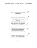 METHODS OF FORMING SUBSTRATE MICROVIAS WITH ANCHOR STRUCTURES diagram and image