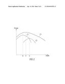 TRANSISTOR STRUCTURE AND METHOD OF MANUFACTURING THE SAME diagram and image