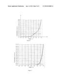 METHOD FOR PRODUCING THE P-N JUNCTION OF A THIN-FILM PHOTOVOLTAIC CELL AND     CORRESPONDING METHOD FOR PRODUCING A PHOTOVOLTAIC CELL diagram and image