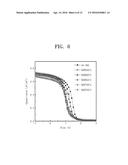 SOLAR CELL AND METHOD OF FABRICATING THE SAME diagram and image