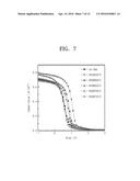 SOLAR CELL AND METHOD OF FABRICATING THE SAME diagram and image