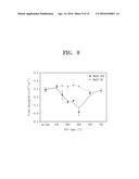 SOLAR CELL AND METHOD OF FABRICATING THE SAME diagram and image