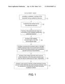 THIN-FILM FLIP-CHIP LIGHT EMITTING DIODE HAVING ROUGHENING SURFACE AND     METHOD FOR MANUFACTURING THE SAME diagram and image