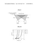 ORGANIC LIGHT EMITTING DISPLAY DEVICE diagram and image