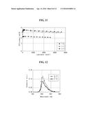 ORGANIC LIGHT EMITTING DISPLAY DEVICE diagram and image