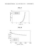 ORGANIC LIGHT EMITTING DISPLAY DEVICE diagram and image