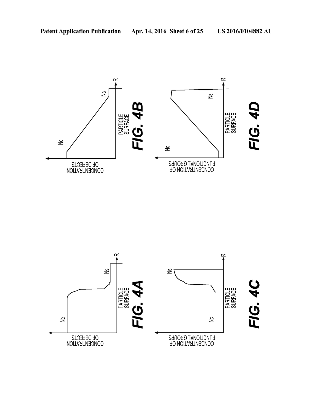 NANOCOMPOSITE BATTERY ELECTRODE PARTICLES WITH CHANGING PROPERTIES - diagram, schematic, and image 07