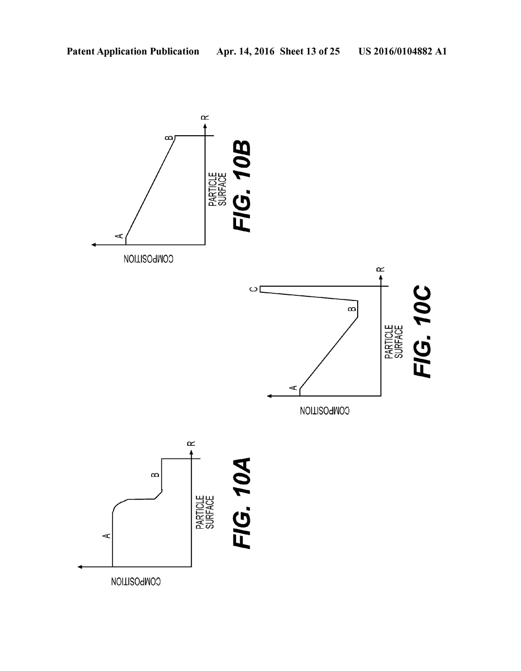 NANOCOMPOSITE BATTERY ELECTRODE PARTICLES WITH CHANGING PROPERTIES - diagram, schematic, and image 14