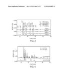 Anode Active Material for Lithium-Ion Batteries diagram and image