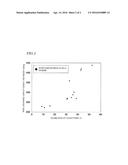 NEGATIVE-ELECTRODE ACTIVE MATERIAL FOR SODIUM-ION SECONDARY BATTERY,     METHOD FOR MANUFACTURING SAID NEGATIVE-ELECTRODE ACTIVE MATERIAL, AND     SODIUM-ION SECONDARY BATTERY diagram and image