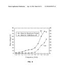 Band-Reconfigurable and Load-Adaptive Power Amplifier diagram and image