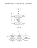 DUTY CYCLE ERROR DETECTION DEVICE AND DUTY CYCLE CORRECTION DEVICE HAVING     THE SAME diagram and image