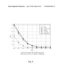 METHOD AND INTERLEAVING APPARATUS FOR INTERLEAVING FOR ERROR DISPERSION     AND COMPUTER READABLE RECORDING MEDIUM FOR PERFORMING THE SAME diagram and image