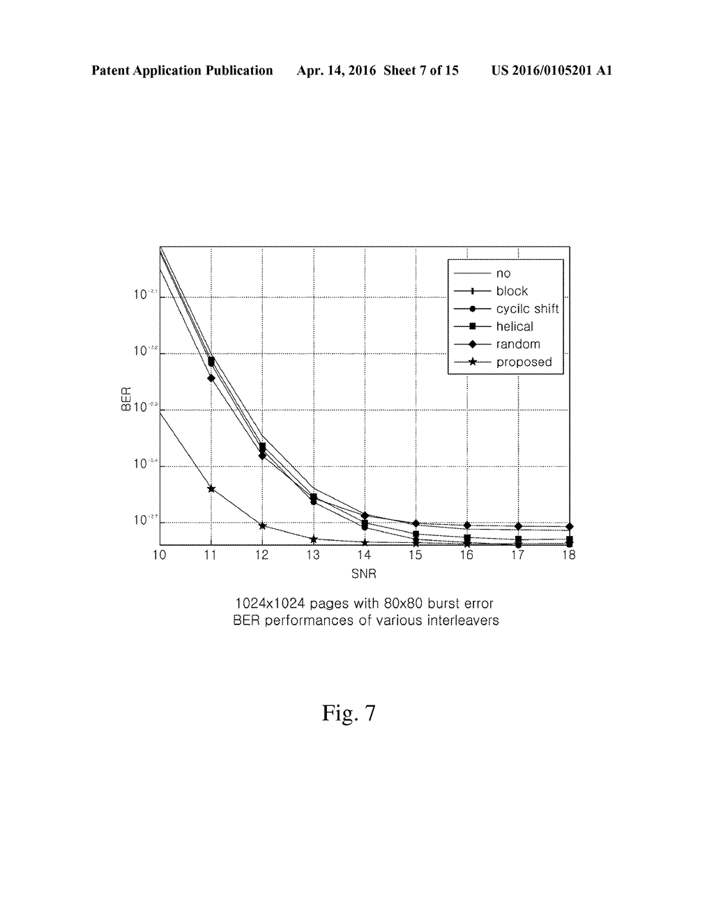 METHOD AND INTERLEAVING APPARATUS FOR INTERLEAVING FOR ERROR DISPERSION     AND COMPUTER READABLE RECORDING MEDIUM FOR PERFORMING THE SAME - diagram, schematic, and image 08