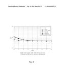 METHOD AND INTERLEAVING APPARATUS FOR INTERLEAVING FOR ERROR DISPERSION     AND COMPUTER READABLE RECORDING MEDIUM FOR PERFORMING THE SAME diagram and image