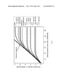 Multinary Signaling based Coded Modulation for Ultra-High-Speed Optical     Transport diagram and image