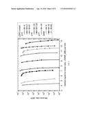 Multinary Signaling based Coded Modulation for Ultra-High-Speed Optical     Transport diagram and image