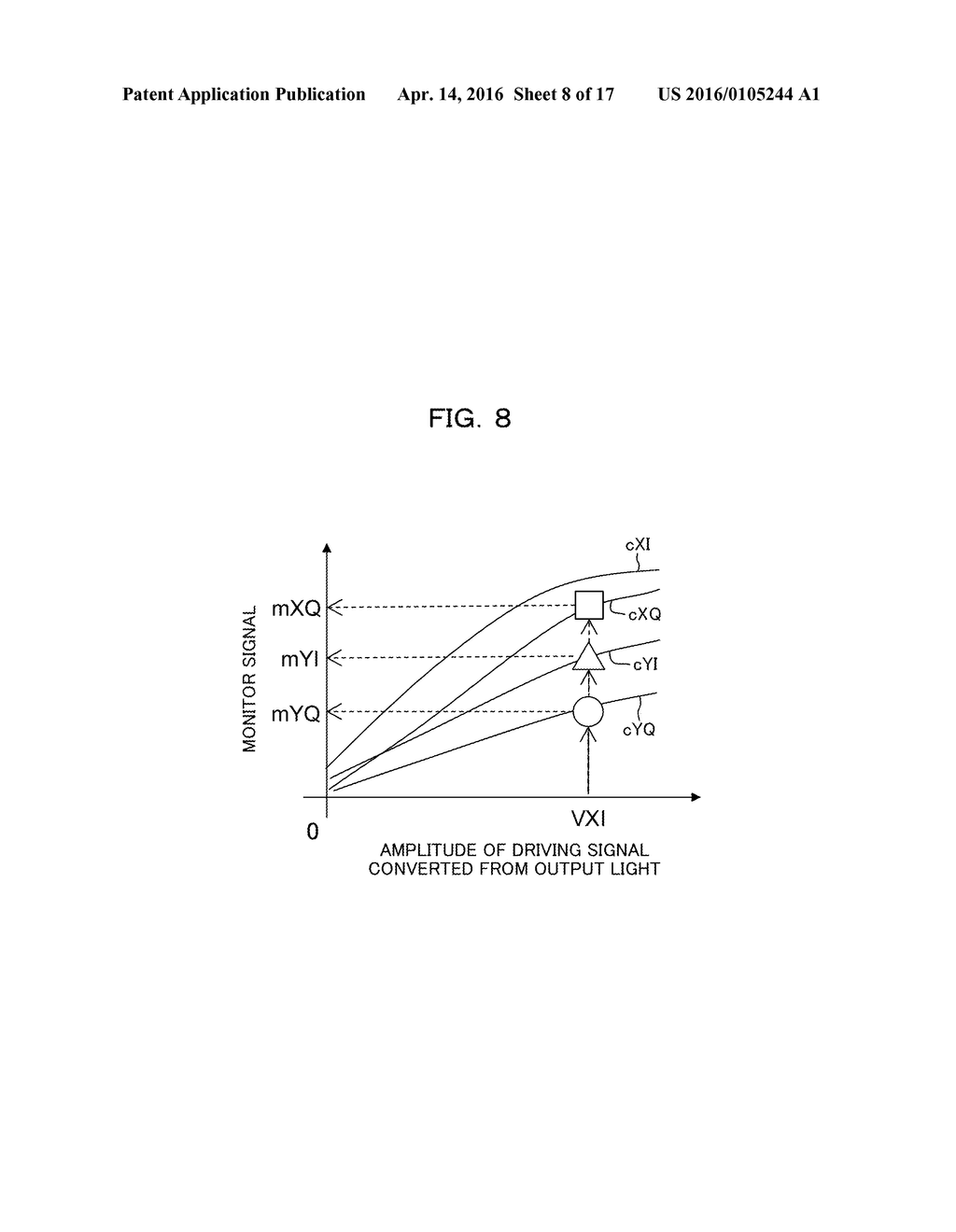 OPTICAL TRANSMITTER, METHOD FOR CONTROLLING OPTICAL MODULATOR, AND     CONTROLLER FOR OPTICAL MODULATOR - diagram, schematic, and image 09