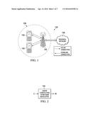 Systems and Methods for Circular Convolution diagram and image