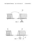 Systems and Methods for Circular Convolution diagram and image