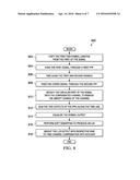 Systems and Methods for Circular Convolution diagram and image