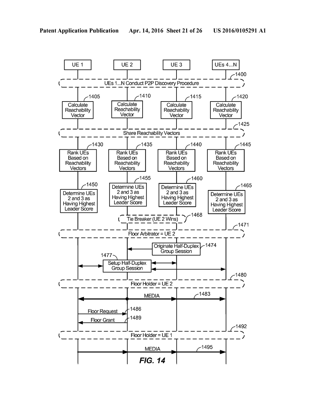 ESTABLISHING A MULTICAST SIGNALING CONTROL CHANNEL BASED ON A MULTICAST     ADDRESS THAT IS RELATED TO FLOOR ARBITRATION FOR A P2P SESSION - diagram, schematic, and image 22