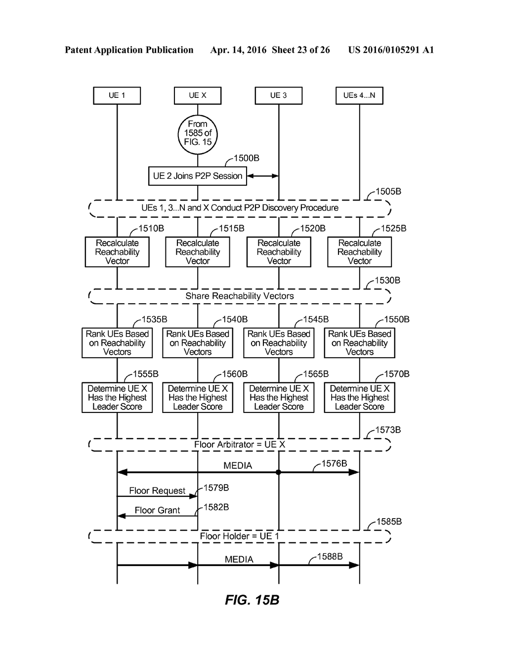 ESTABLISHING A MULTICAST SIGNALING CONTROL CHANNEL BASED ON A MULTICAST     ADDRESS THAT IS RELATED TO FLOOR ARBITRATION FOR A P2P SESSION - diagram, schematic, and image 24