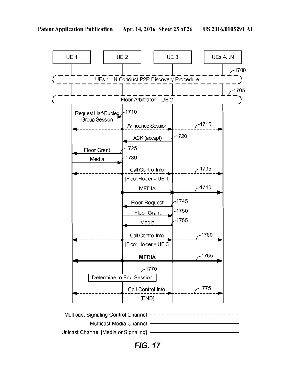 ESTABLISHING A MULTICAST SIGNALING CONTROL CHANNEL BASED ON A MULTICAST     ADDRESS THAT IS RELATED TO FLOOR ARBITRATION FOR A P2P SESSION - diagram, schematic, and image 26