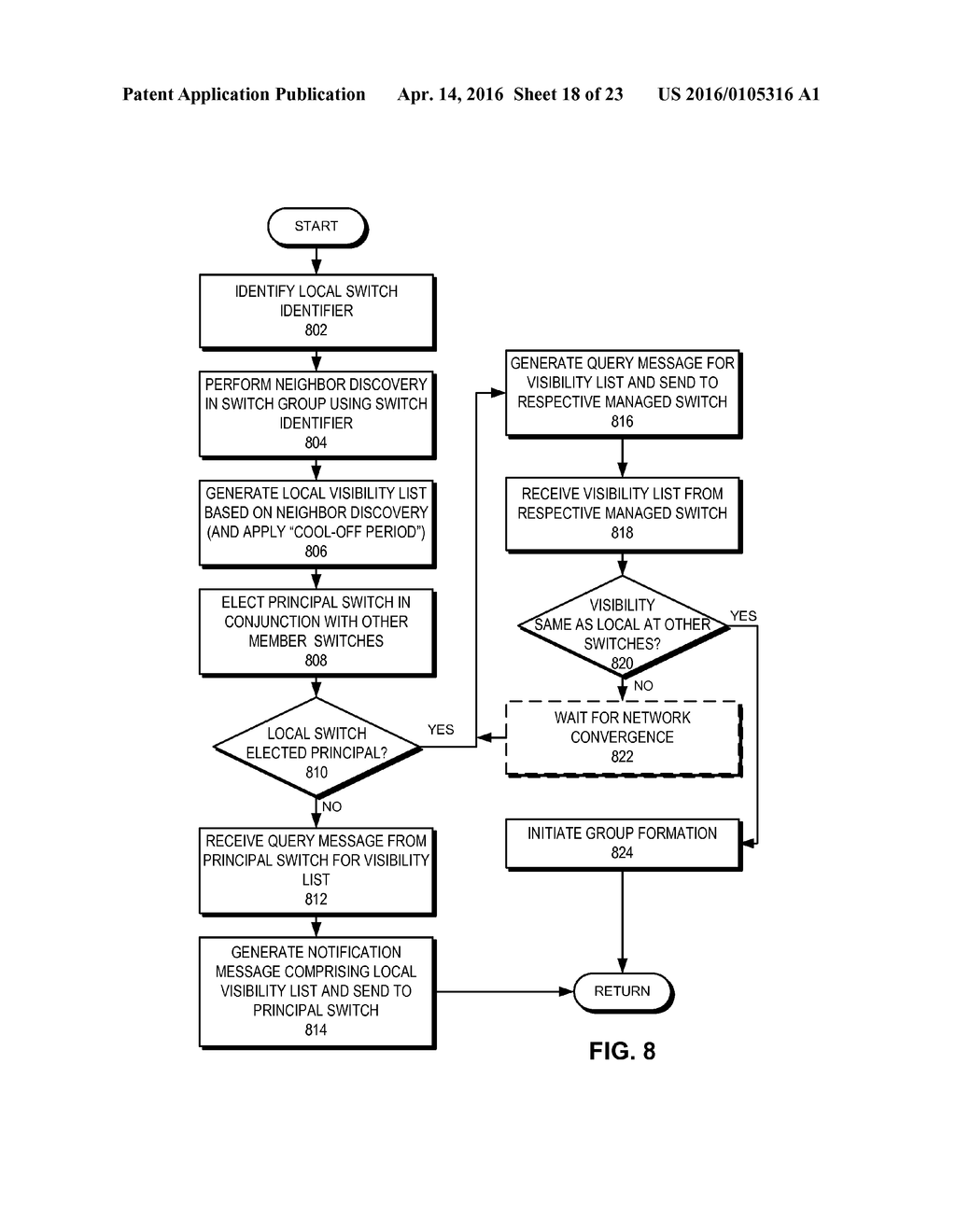 DISTRIBUTED CONFIGURATION MANAGEMENT IN A SWITCH GROUP - diagram, schematic, and image 19