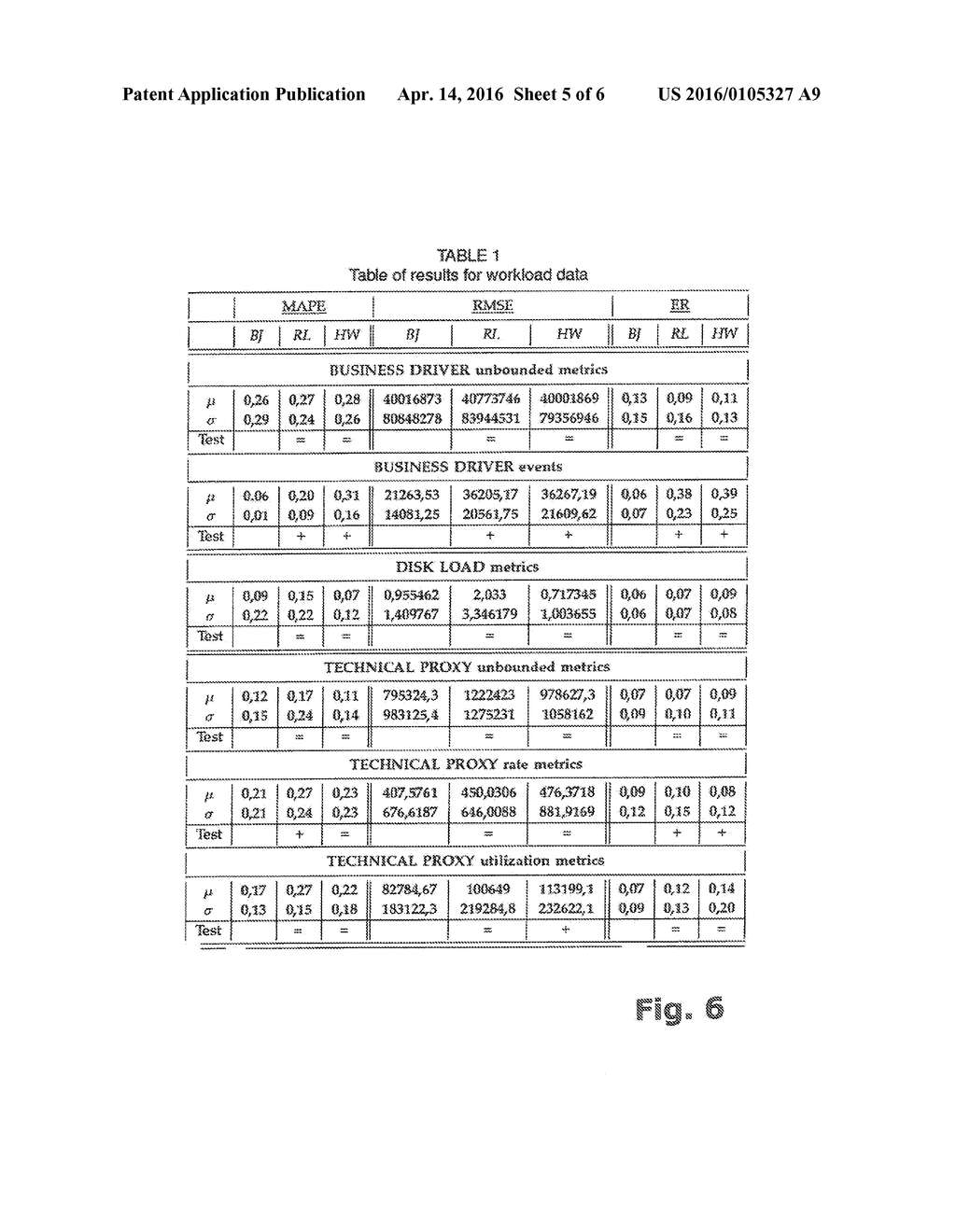 AUTOMATED UPGRADING METHOD FOR CAPACITY OF IT SYSTEM RESOURCES - diagram, schematic, and image 06