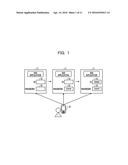 AUTHENTICATION INFORMATION MANAGING METHOD, STORAGE MEDIUM, AND     INFORMATION PROCESSING DEVICE diagram and image