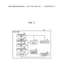 AUTHENTICATION INFORMATION MANAGING METHOD, STORAGE MEDIUM, AND     INFORMATION PROCESSING DEVICE diagram and image