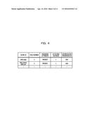 AUTHENTICATION INFORMATION MANAGING METHOD, STORAGE MEDIUM, AND     INFORMATION PROCESSING DEVICE diagram and image