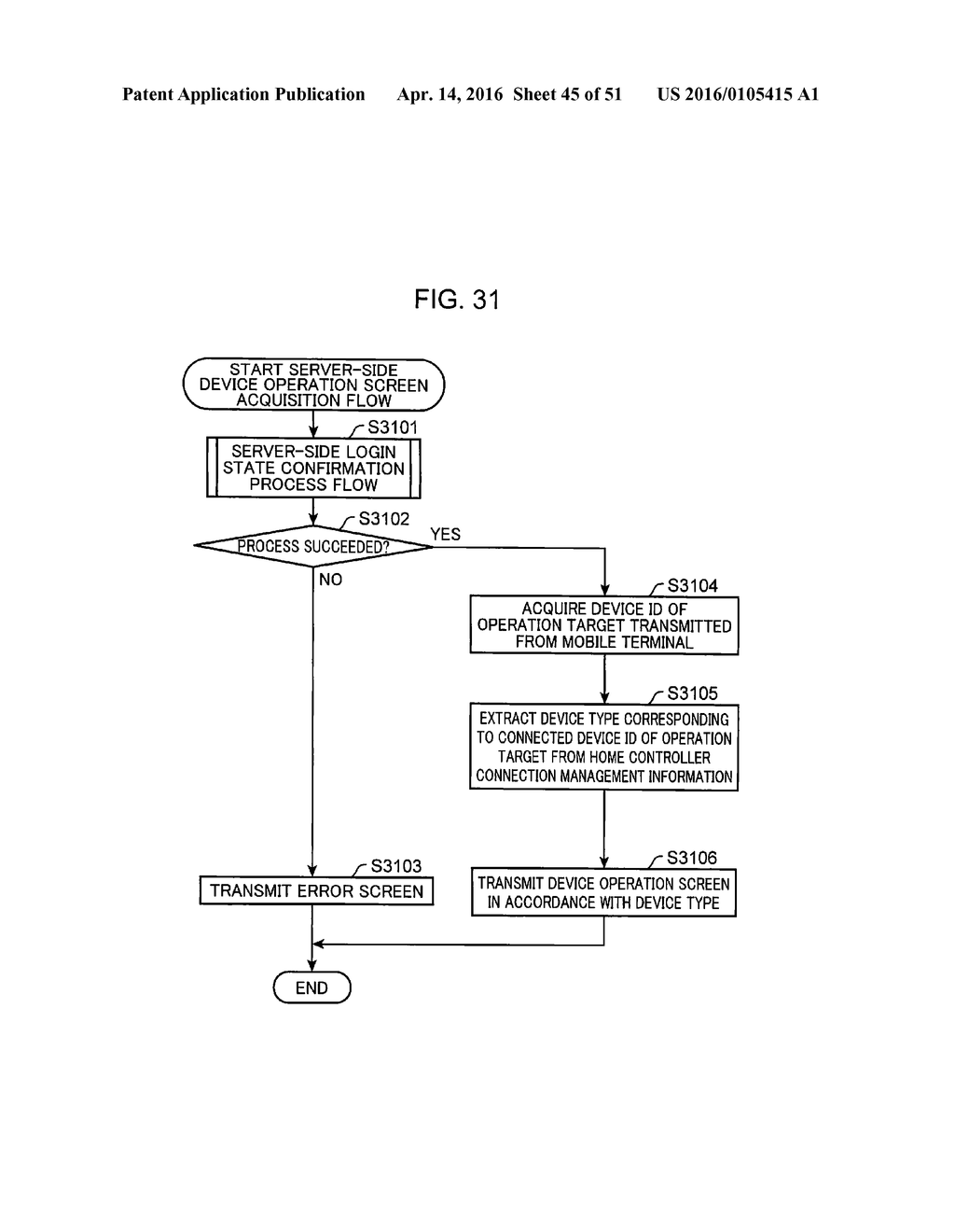 DEVICE CONTROL METHOD, DEVICE MANAGEMENT SYSTEM, AND IN-HOUSE SERVER     APPARATUS CONNECTED TO DEVICE MANAGEMENT SYSTEM - diagram, schematic, and image 46