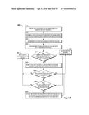 SYSTEM AND METHOD INVOKING SECURITY AND PROFILE UTILITIES FOR GLOBAL     ACCOUNT REGISTRATION diagram and image