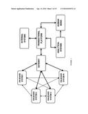 INTEGRATED SYSTEM OF COMMUNICATION BETWEEN PEOPLE AND VEHICLES FOR EVENT     GENERATION AND AUTOMATIC CONTROL OF A MATERIAL PROCESS diagram and image