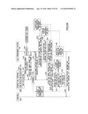 COMMUNICATIONS MANAGEMENT SYSTEM AND COMMUNICATIONS MANAGEMENT METHOD diagram and image