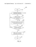 SYSTEMS, METHODS, AND COMPUTER READABLE MEDIA FOR SHARING AWARENESS     INFORMATION diagram and image