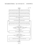 DISTRIBUTED CONTROL OVER CLIENT-SIDE REQUESTS FOR SERVER RESOURCES diagram and image