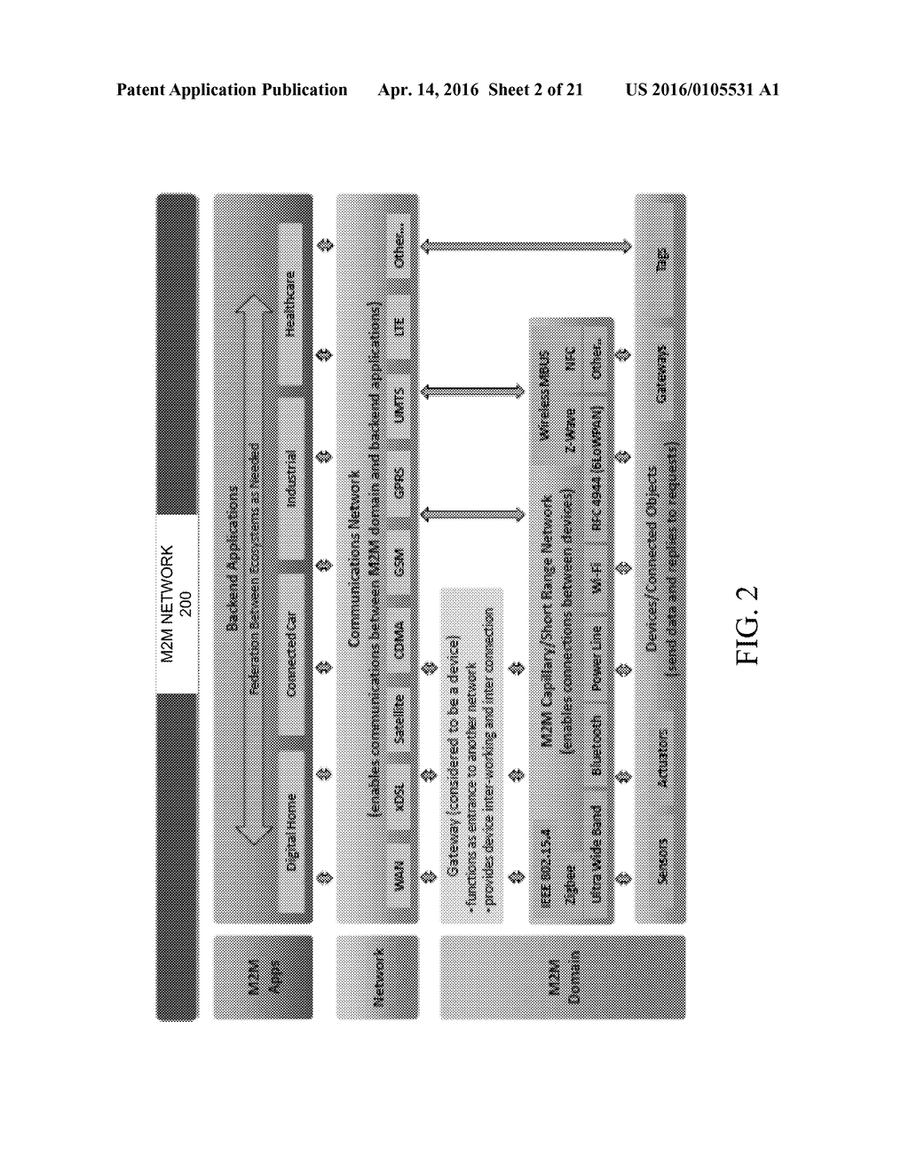 FACILITATING QUALITY OF SERVICE AND SECURITY VIA FUNCTIONAL CLASSIFICATION     OF DEVICES IN NETWORKS - diagram, schematic, and image 03