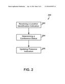 SYSTEM AND METHOD OF COMMUNICATING PRESENCE INFORMATION diagram and image