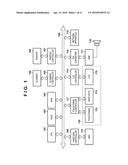 IMAGE PROCESSING APPARATUS, METHOD OF CONTROLLING AN IMAGE PROCESSING     APPARATUS, AND NON-TRANSITORY COMPUTER-READABLE STORAGE MEDIUM diagram and image