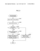 PRINTING APPARATUS, PRINTING APPARATUS CONTROL METHOD, AND PROGRAM diagram and image