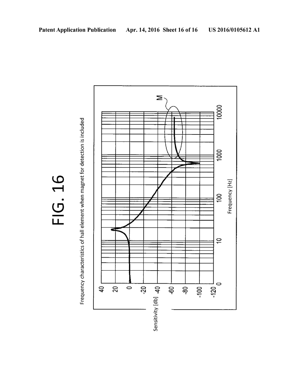 BLUR CORRECTION APPARATUS - diagram, schematic, and image 17