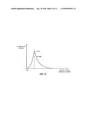 Minimizing a Data Pedestal Level in an Image Sensor diagram and image