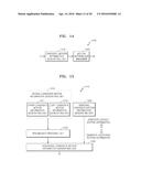 METHOD AND APPARATUS FOR ENCODING MOTION INFORMATION, AND METHOD AND     APPARATUS FOR DECODING SAME diagram and image