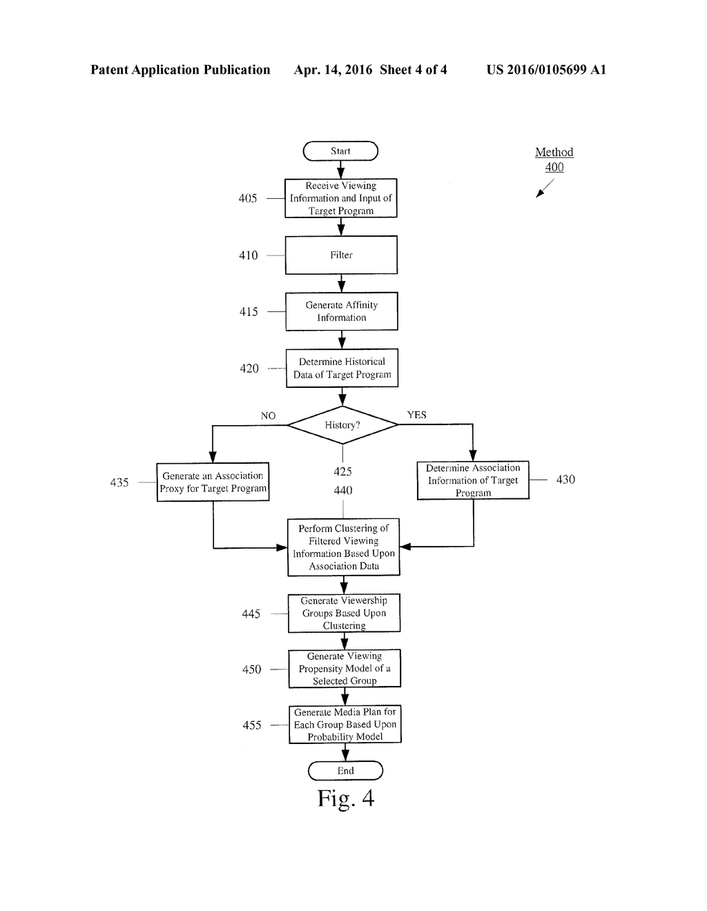 System and Method for Audience Media Planning for Tune-In - diagram, schematic, and image 05