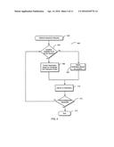 SYSTEMS AND METHODS FOR ACCESS-CONTROLLED INTERACTIONS diagram and image