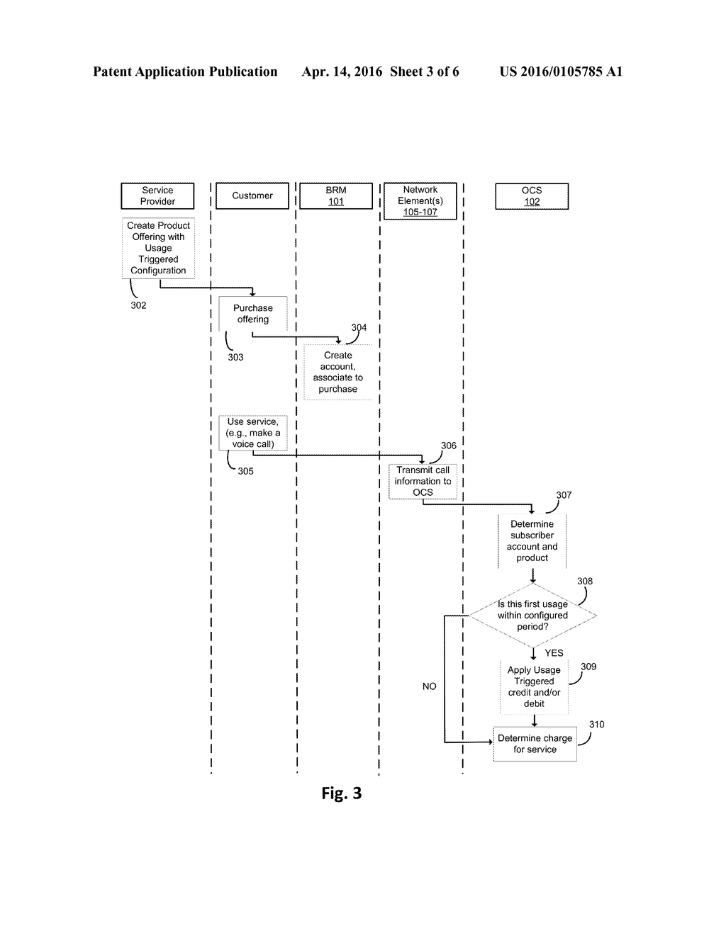 USAGE TRIGGERED TELECOMMUNICATIONS CHARGING - diagram, schematic, and image 04