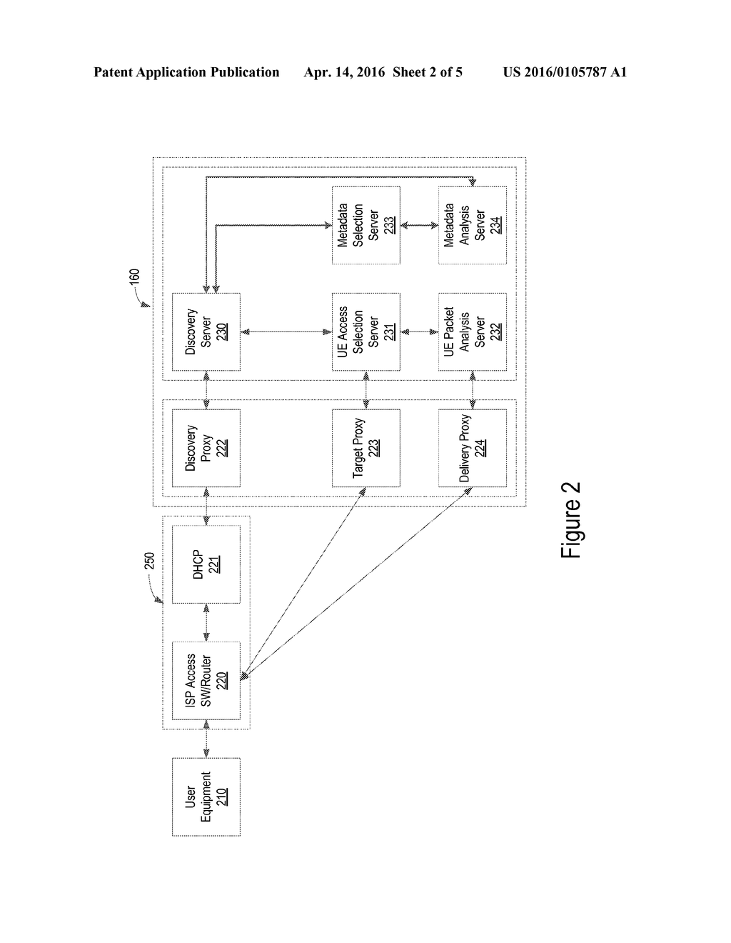 Method and System for Discovering User Equipment in a Network - diagram, schematic, and image 03